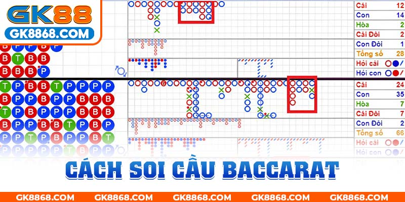 Cách soi cầu Baccarat